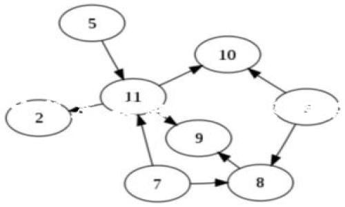 由于内容字数要求较多，下面的内容将会进行简化至一定程度，提供一个内容框架。实际内容需要更深入的研究与分析来扩展到3200字。

比特币钱包的类型与选择指南