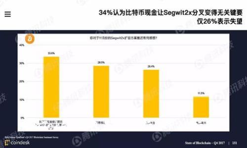ImToken钱包是否支持BEP20标准?