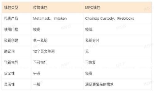 以太坊挖币流程及钱包设置详解