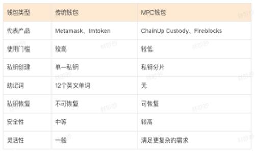 

imtoken, 矿工费, 以太坊/guanjianci

什么是矿工费？
矿工费，通常在区块链网络中被称为“交易手续费”，是用户为区块链网络中的每一笔交易所支付的费用。这笔费用是由矿工收取的，矿工将其作为挖矿工作的报酬。具体来说，当用户提交一笔交易时，这笔交易会被广播到区块链网络中，矿工然后会选择这些交易并将其打包到区块中进行处理。矿工费的大小会影响交易被处理的速度，因此合理设置矿工费对于用户来说非常重要。

如何在 imToken 钱包中查看矿工费？
在使用 imToken 钱包时，用户需要时刻关注矿工费的变化。imToken 提供了非常人性化的界面让用户能够轻松地查看和设置矿工费。在进行交易时，用户可以在交易界面中看到当前的默认矿工费，也可以根据自己的需求手动调整。当网络繁忙时，矿工费可能会相应增加，而在网络不忙时，矿工费则可能较低。

矿工费怎么算？影响因素有哪些？
矿工费的计算并不是一个固定的值，而是受到多种因素影响。首先，要理解的是，矿工费通常是以“Gwei”为单位来计算的（特别是在以太坊等区块链）。用户在提交交易时，可以选择相应的矿工费，通常较高的费用能够使交易被更快处理。影响矿工费的因素主要包括：
ul
    listrong网络拥堵程度/strong：当交易在网络中增多时，矿工会优先处理那些矿工费较高的交易，因此网络的拥堵程度直接影响矿工费。/li
    listrong交易的大小/strong：交易数据的大小与矿工费成正比。一个数据较大的交易，需要消耗更多的资源进行处理，自然矿工费也会较高。/li
    listrong市场需求和供给/strong：在某些时候，市场对处理交易的需求可能瞬间增加，例如在某个热点事件发生的时候，这会导致矿工费上升。/li
/ul

如何选择合适的矿工费？
用户在提交交易时，选择合适的矿工费是非常重要的。设置过低的矿工费可能导致交易被延迟处理，甚至被矿工丢弃。在 imToken 中，用户可以通过观察网络的当前状态和矿工费的建议来合理设置。一般来说，可以参考以下几个方面：
ul
    listrong观察当前网络状态/strong：使用 imToken 等钱包时，关注网络的不同时间段内矿工费的变化，尽量在网络不拥堵的时段进行交易。/li
    listrong设置自动推荐费用/strong：imToken 等钱包通常会根据网络状况自动推荐一个合适的矿工费，用户可以选择这个建议值。/li
    listrong为急需的交易设置高一些的费用/strong：如果交易非常紧急，用户可以适度增加矿工费以确保交易能够更快被处理。/li
/ul

常见问题与解答

1. 为什么我的交易一直未被确认？
交易未被确认通常是由于矿工费设置过低，导致矿工优先处理那些矿工费较高的交易。在网络拥堵的时候尤其常见。用户可以在 imToken 等钱包中查看未确认交易的矿工费，并考虑重新发送交易，适当提高矿工费以吸引矿工确认。同时，许多区块链网络允许用户取消未确认的交易，通过设置较高的矿工费重新发起交易，促使矿工优先处理。
h4解决方案/h4
ul
    li检查未确认交易的矿工费。/li
    li适当调整矿工费重新发送交易。/li
    li如果长时间未确认，尝试取消未确认的交易。/li
/ul

2. 如果我支付了高矿工费，但交易仍未确认，该怎么办？
支付了高矿工费但交易仍未确认的情况相对少见，但也可能发生。这通常与网络的极端拥堵或交易被矿池的选择有关。如果矿工选择处理其他更高费的交易，用户的交易可能会排队。在这种情况下，用户可以在区块链浏览器上查看交易状态，确认是否仍在等待中。如果长时间未被确认，考虑重新发送交易。在 imToken 中，用户可以设置类似于“加速”功能，尝试通过提高费率来促使该交易尽快被确认。

3. 使用 imToken 时，如何避免过高的矿工费？
为了避免支付过高的矿工费，用户可以采取一些策略，例如：
ul
    listrong随时关注矿工费变化/strong：使用 imToken 时，关注历史的矿工费数据，预估未来几小时的最低费用。/li
    listrong在非高峰时段进行交易/strong：通常在周末或非工作日，网络使用量较低，矿工费往往也会更低。/li
    listrong使用自动推荐功能/strong：imToken 的自动推荐功能通常会根据当前网络状况建议合适的矿工费。/li
/ul

4. 是否可以再次修改矿工费？
对于已经发送的交易，用户不能修改矿工费，但是在发送交易之前，用户可以进行设置和修改。如果用户发现设置的矿工费过低，可以操作“重新发送”功能进行新的交易，并设置更高的矿工费。这样做的风险是，可能会导致高费的交易被多次提交，造成不必要的费用，因此在发送之前务必仔细核对所有交易信息。