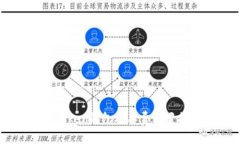 imToken钱包矿工费设置指南