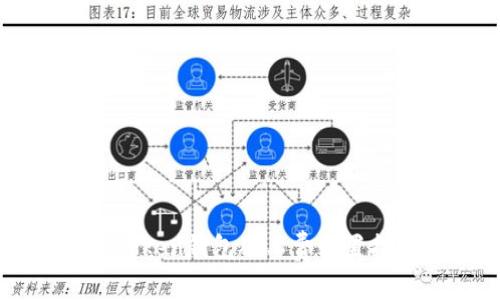 imToken钱包矿工费设置指南