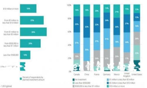 如何安全提取imToken钱包中的数字货币