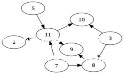 使用imToken钱包的详细指南

如何使用imToken钱包进行数字资产管理