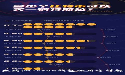 太坊imToken钱包的用途详解