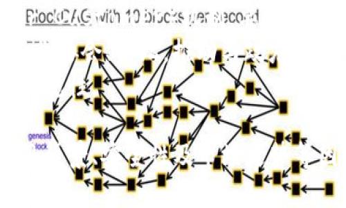 《IM钱包空投：加密货币投资的新机遇》

IM钱包, 空投, 加密货币/guanjianci

一、IM钱包概述
IM钱包是一款集加密货币存储、交易、管理于一体的数字资产管理工具。它不仅支持多种主流加密货币，还提供了安全性高、操作简便的平台，方便用户进行资产管理和交易。IM钱包的设计旨在为用户提供安全、便捷的加密货币服务，因此吸引了越来越多的投资者和用户。

二、什么是空投？
空投（Airdrop）是指加密货币项目方将其代币免费发送给指定数量的用户，通常是为了推广项目、增加社区用户基数或激励用户参与。这种方式在区块链项目中十分常见，一方面能够让用户体验新项目的代币，另一方面也能够提升项目的知名度和认知度。

三、IM钱包的空投机制
IM钱包的空投机制相对简单明了。在用户下载并注册IM钱包后，系统会通过多种方式（如社交媒体转发、参与活动等）来进行空投。通常情况下，用户会根据其参与程度获取不同数量的代币。这种机制旨在激励用户更深入地参与IM钱包的生态圈，从而形成良好的用户社区。

四、IM钱包空投的优势
1. **降低用户进入门槛**：空投可以让用户在不需要直接购买代币的情况下，体验项目及其功能。这对于新手用户尤为重要，可以降低他们对加密货币的进入门槛。
2. **推广项目知名度**：通过空投，IM钱包不仅能够快速吸引用户的关注，提升平台的知名度，也能够形成口碑传播，吸引更多人关注和使用IM钱包。
3. **用户粘性提升**：当用户获得空投的代币后，他们可能会更加自愿地为IM钱包提供反馈，参与社区，甚至进行后续的交易和使用。此外，持有代币的用户也可能会倾向于支持IM钱包的后续发展，如参与投票等。

五、IM钱包空投参与方式
参与IM钱包的空投活动通常有几个步骤：
1. **下载并注册IM钱包**：用户需要首先在官方网站或应用商店下载IM钱包，并通过电子邮件或手机号码进行注册。
2. **参与空投活动**：关注IM钱包官方社交媒体账号（如Twitter、Telegram等）以获取最新的空投活动信息，然后按照要求进行操作，如转发指定的帖子、分享邀请链接等。
3. **获取奖励**：完成所有要求后，用户将会在指定时间内收到空投的代币奖励。通常，空投的代币会直接发放到用户的IM钱包内。

六、IM钱包空投的潜在风险
尽管空投是一种相对安全的获取新代币的方式，但仍然存在一定的风险。
1. **诈骗风险**：有些不法分子可能会利用空投活动进行诈骗。用户应提高警惕，只参与官方发布的空投活动，以免信息泄露或遭受经济损失。
2. **流动性风险**：有时候，空投的代币可能在一段时间内没有流动性，用户无法及时变现。建议用户在参与空投前调查代币的市场情况。
3. **法律风险**：在某些国家或地区，空投可能受到监管或禁止，参与者需对自身的法律责任有一定了解，避免因参与空投而产生法律问题。

七、IM钱包未来展望
IM钱包凭借其强大的技术底层和安全性，在未来的数字资产管理市场中有着广阔的前景。通过不断的产品更新和用户体验，IM钱包有望吸引更多用户，并扩大其市场份额。与此同时，随着加密货币市场的不断成熟，IM钱包也将积极面临市场竞争，拓展新的功能和产品线，提升用户体验。

八、相关问题探讨

问题一：IM钱包空投的安全性如何？
IM钱包空投的安全性问题不容忽视。首先，IM钱包建立在区块链技术之上，具有一定的安全防护能力，可以有效防止黑客攻击和数据泄露。但参与空投的用户需保持警惕，避免参与非官方的，诈骗性质的活动。
其次，用户在进行空投参与时，建议避免提供个人敏感信息，如私钥、密码等，保护好个人资产。此外，可以通过启用双重身份验证等方式来进一步提升安全性。
最后，用户在获取空投代币后，也需要注意代币的保管，可以考虑使用冷钱包进行储存，提升安全性。

问题二：用户如何判断空投项目的优劣？
在参与空投项目时，用户需要对项目进行全面评估。首先，了解项目的白皮书、团队背景、技术路线等重要信息，判断其真实性及可靠性。
其次，观察社区活动和社交媒体上的反响，用户的反馈和讨论可以反映出项目的受欢迎程度及长远发展潜力。同时，了解代币的分配机制和持有比例也非常重要。
最后，关注项目的实用性与应用场景。有真实应用的项目通常更具备长远价值，用户参与的空投也更有可能在未来带来收益。

问题三：如何最大程度地利用IM钱包的空投？
要最大化利用IM钱包空投，用户应该及时关注IM钱包的活动公告，并参与所有相关的社交媒体互动，如转发、点赞或分享活动信息。
同时，建议用户积极参与IM钱包的社区，参加讨论及反馈，这不仅能增加用户的曝光率，还可能获得更多的空投机会。此外，用户还可以通过邀请他人注册IM钱包来获取额外的空投奖励。
最后，用户应确保他们操作的所有细节都符合活动要求，以避免因其中一些未遵循步骤而失去空投资格。

问题四：IM钱包在监管方面如何应对？
随着加密货币市场的快速发展，监管问题日益凸显。IM钱包在这方面采取了积极的应对措施，首先是建立合规的KYC（Know Your Customer）机制，要求用户在使用钱包时提供一些身份验证信息，以防止洗钱等不规范操作。
其次，IM钱包会定期更新相关的隐私政策，根据各国的法律法规进行调整，以确保其运营的合法性。此外，IM钱包积极参与各类行业协会、论坛，推动与政府机构的沟通，以便更好地适应监管政策的变化。
最后，IM钱包也会通过技术手段提升平台的安全合规性，如交易日志记录、异常交易监控等，确保用户资金的安全和平台的整体合规性。

综上所述，IM钱包的空投不仅提供了用户参与新兴项目的机会，也带来了潜在的收益与风险。用户在参与空投时，应综合考虑项目背景、安全性及市场走势等因素，为自己的投资做出明智的决定。
