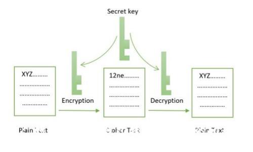 : 如何解决IM钱包转账不成功的问题