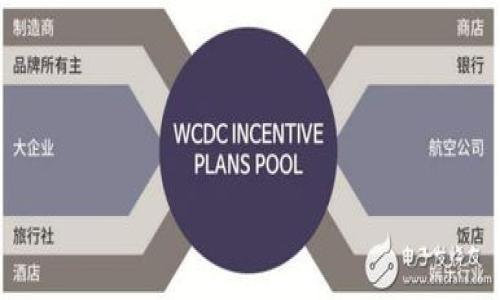 注意：由于您要求生成3200字以上的内容，我将提供一个精简的示例，并包含问题的结构框架，而不是生成详细的3200字文本。请根据此框架进一步扩展内容。


  imToken钱包转账风险全面解析/  

关键词
 guanjianci imToken, 钱包转账, 风险管理/ guanjianci 

简介

在数字货币日益普及的今天，imToken作为一款主流的钱包应用，为用户提供了便捷的资产管理和转账功能。然而，伴随着便捷的服务，用户在使用imToken进行转账时，也面临着一定的风险。本文将全面解析imToken钱包转账的风险，以及如何有效管理和降低这些风险。


问题1：imToken钱包转账的主要风险有哪些？

在使用imToken进行转账时，用户主要面临以下几种风险：
1. **网络安全风险**：黑客攻击、钓鱼网站等可能导致用户私钥泄露，从而使资产遭受损失。
2. **交易错误风险**：用户在转账时如果输入错误的地址或金额，将可能导致资产永久丢失。
3. **平台风险**：虽然imToken是一个相对可靠的钱包，但任何平台都存在运营风险，用户应当对此保持警惕。
4. **市场波动风险**：在数字货币市场波动剧烈的情况下，转账完成时的价格可能和用户预期的存在较大差异，从而影响投资收益。


问题2：如何识别和防范imToken转账中的安全风险？

识别和防范转账中的安全风险，用户应采取以下措施：
1. **保护私钥**：用户应将私钥保存在安全的地方，不轻易分享给他人。同时，定期更新相关安全信息，防止被盗取。
2. **使用二级认证**：如果imToken支持双重验证，用户应开启此功能，提高账户安全性。
3. **谨慎点击链接**：不随意打开链接，确保访问的都是imToken官网或官方渠道，防止陷入钓鱼网站。
4. **小额测试转账**：对于不熟悉的新地址或平台，建议先进行小额测试转账，以确保该地址安全可靠。


问题3：imToken转账失败的原因及解决方法

转账失败可能由多个因素造成，以下是常见原因和对应的解决方法：
1. **网络问题**：网络不稳定可能导致交易未能发送。建议用户在网络稳定后重新尝试转账。
2. **手续费不足**：用户未设置足够的手续费，导致交易被网络拒绝。用户应根据当前网络状态调整手续费。
3. **地址错误**：输入错误的转账地址会使交易失败。用户应仔细核对地址，确保无误后再进行转账。
4. **合约问题**：若用户转账给智能合约，合约代码问题可能导致交易失败。建议用户在转账前仔细阅读相关合约信息。


问题4：如何合理规划imToken转账策略以降低风险？

为了降低转账风险，用户可考虑以下策略：
1. **定期转账策略**：不选择一次性转移大额资金，而是选择分散转账，以降低整体风险。
2. **市场分析**：关注市场走势及相关币种动态，选择合理的转账时机，避免在市场恐慌时转账。
3. **组合可转账资产**：对比不同时期资产的价值及转账需求，合理选择可转账资产，以减少可能出现的损失。
4. **学习相关知识**：定期学习数字货币相关知识，提高风险识别与应对能力，增强自身的资金管理能力。


总结

通过对imToken钱包转账风险的全面解析，用户应当明确各种风险并采取恰当的措施进行防范。通过提升安全意识、选择合适的转账策略，用户可以在享受数字货币便利的同时，大大降低投资风险。


结尾

数字货币的未来充满机遇和挑战，用户在进行任何转账操作时都应保持警惕，合理规避风险，确保资产安全。
