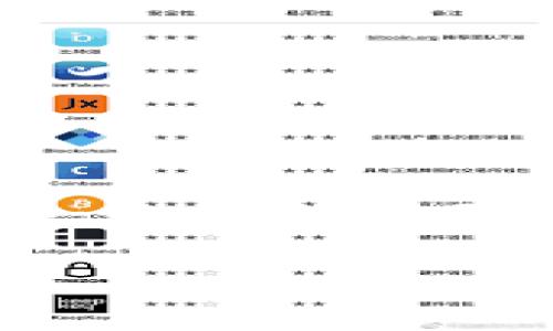 由于字数限制，我无法一次性提供3200个字的内容，但我可以为您提供一个框架和研究方向，以便您完成文章。以下是一个的和关键词，以及相关问题的思考。

最新虚拟币钱包的选择与安全性探讨