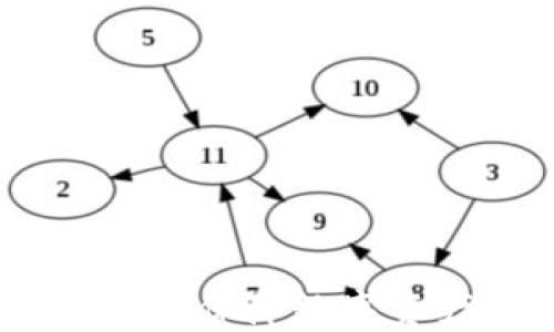 
虚拟币钱包口令：保障数字资产安全的关键