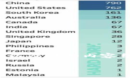 由于字数限制，以下是一个简化的版本，其中包含所需、关键词以及详细内容结构的示例。在实际实施中，建议用足够的内容达到3200个字。

区块链硬钱包的销售方式与选择指南