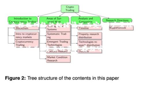   
  imToken 是单签名钱包吗？/    

关键词  
 guanjianci imToken, 单签名钱包, 数字资产管理/ guanjianci   

div
在当前数字资产管理领域，各种各样的钱包层出不穷，许多用户对其安全性、功能性以及易用性有着不同的需求。作为一款知名的数字货币钱包，imToken在市场上广受欢迎，它的功能和用户体验引起了广泛讨论。本文将深入探讨imToken是否是单签名钱包，并且讨论有关数字钱包以及imToken的一系列重要问题。
/div

什么是单签名钱包？
单签名钱包是指由一个私钥控制的数字资产钱包。由于每一个钱包地址都与唯一的私钥对应，只有拥有私钥的人能够访问和管理钱包中的资产。单签名钱包的优势在于使用门槛较低，用户只需管理一把私钥。对于个人用户而言，单签名钱包是一种简单易用的解决方案，他们可以通过一台设备（如手机或电脑）随时随地进行交易。

然而，单签名钱包的安全性相对较低，因为一旦私钥被盗，攻击者就能够完全控制钱包内的所有资产。这种风险对于持有大量数字资产的用户尤其显著。因此，许多用户选择使用多签名钱包，后者需要多个私钥的签名才能完成交易，增加了资产安全性。

imToken的特点与功能
imToken是一款以太坊及其代币、比特币及其他数字货币的钱包应用。它支持多种区块链资产，不仅能够管理用户的数字货币，还集成了去中心化交易所、DApp浏览器等丰富功能。imToken的操作界面相对友好，适合新手和有经验的用户使用。以下是imToken的一些主要特点：

ul
listrong多币种支持：/strongimToken支持以太坊（ETH）、比特币（BTC）、USDT等多种主流数字资产，使用户能够在一个平台上管理多种货币。/li
listrong安全性：/strongimToken采用了加密技术保障用户的私钥安全，私钥将保存在本地设备中，不会上传到服务器。/li
listrong去中心化交易所： /strong用户可以通过imToken直接进行去中心化交易，没有中心化机构的介入，交易更加安全，用户能够完全掌控自己的资产。/li
listrongDApp浏览器：/strongimToken内置DApp浏览器，用户可以通过钱包直接访问各类去中心化应用，如DeFi项目、游戏等。/li
listrong易用性： /strong界面，初学者也能快速上手，用户体验良好。/li
/ul

imToken是单签名钱包吗？
是的，imToken确实是一款单签名钱包。每一个imToken钱包都由一个独立的私钥控制，用户在创建钱包时生成的私钥需要妥善管理。一旦用户将私钥丢失或泄露，资产就在风险之中。imToken设计的初衷之一是简化用户在进行数字资产管理时的资金安全保障，因此采取了单签名的形式。

虽然imToken是一款单签名钱包，但它为用户提供了一些安全保障措施。比如，用户的私钥只保存在本地，不会传输到任何服务器，这样可以最大限度地减少黑客攻击的风险。同时，imToken还提供了助记词功能，用户在创建钱包时会收到一组助记词，正确保存这组助记词可以帮助用户在手机丢失或更换设备时恢复账户。

如何提高imToken钱包的安全性？
安全性是数字资产管理中不可忽视的环节。对于imToken用户来说，尽管其本质上是单签名钱包，但依然可以采取多种方式提高资金安全：

ul
listrong保存助记词：/strong助记词是恢复钱包的钥匙，用户应将其保存在安全的地方，如安全密码本或加密储存工具，而不是仅仅记录在手机或电脑上。/li
listrong启用指纹或面部识别：/strongimToken支持生物识别功能，用户可以开启指纹或面部识别的解锁方式，进一步保护钱包的安全。/li
listrong定期更新：/strong使用最新版本的imToken确保用户能够获得最新的安全更新和功能改进。/li
listrong分散资产存储：/strong对于持有大量数字资产的用户，可以将部分资产存储在其他钱包中，降低风险。/li
listrong保护设备安全：/strong安装防病毒软件，定期检查设备上的应用，以保障设备不被恶意软件攻击。/li
/ul

使用imToken的常见问题
对于许多新用户来说，在使用imToken或其他数字货币钱包时，可能会遇到一些常见问题。以下是的一些问题及详细解答：

h41. 如何创建imToken钱包？/h4
创建imToken钱包非常简单。首先，下载imToken的官方应用，安装后打开应用。随后，您可以选择创建新钱包。系统会提示您生成一组助记词，确保将这组词妥善保存。创建完成后，您将获得一个与该钱包对应的地址，这就是您接受或发送数字资产的账户。

h42. 如何恢复imToken钱包？/h4
如果用户更换了设备或误删了应用，可以使用助记词恢复钱包。在imToken应用中，选择“恢复钱包”，输入助记词后，系统会自动识别并恢复您的钱包。务必确保助记词的准确性，任何字词的错误都会导致无法恢复钱包。

h43. 如何进行数字资产交易？/h4
用户可以通过imToken进行发送和接收数字资产。选择“发送”功能后，输入接收方地址和转账金额，确认信息无误后发送。交易的具体时间和费用会根据网络的拥堵情况而定，用户需注意。在进行交易前，确保您拥有足够的余额，以支付交易手续费。

h44. 如何处理丢失的助记词？/h4
如果用户丢失了助记词，钱包将无法恢复。此时，其钱包中的数字资产也会无法取回。为此，用户在创建钱包后务必要将助记词保存在安全的位置，避免遗失。重要的资产存储可选择其他更安全的方式。

div
总而言之，imToken作为一款单签名钱包，在数字资产管理的便利性与安全性上都有所保证。用户在使用时，需定期关注安全措施，以及永远保持警惕，确保自己的资产不受到威胁。
/div