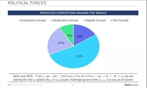 : 如何查找imToken钱包地址